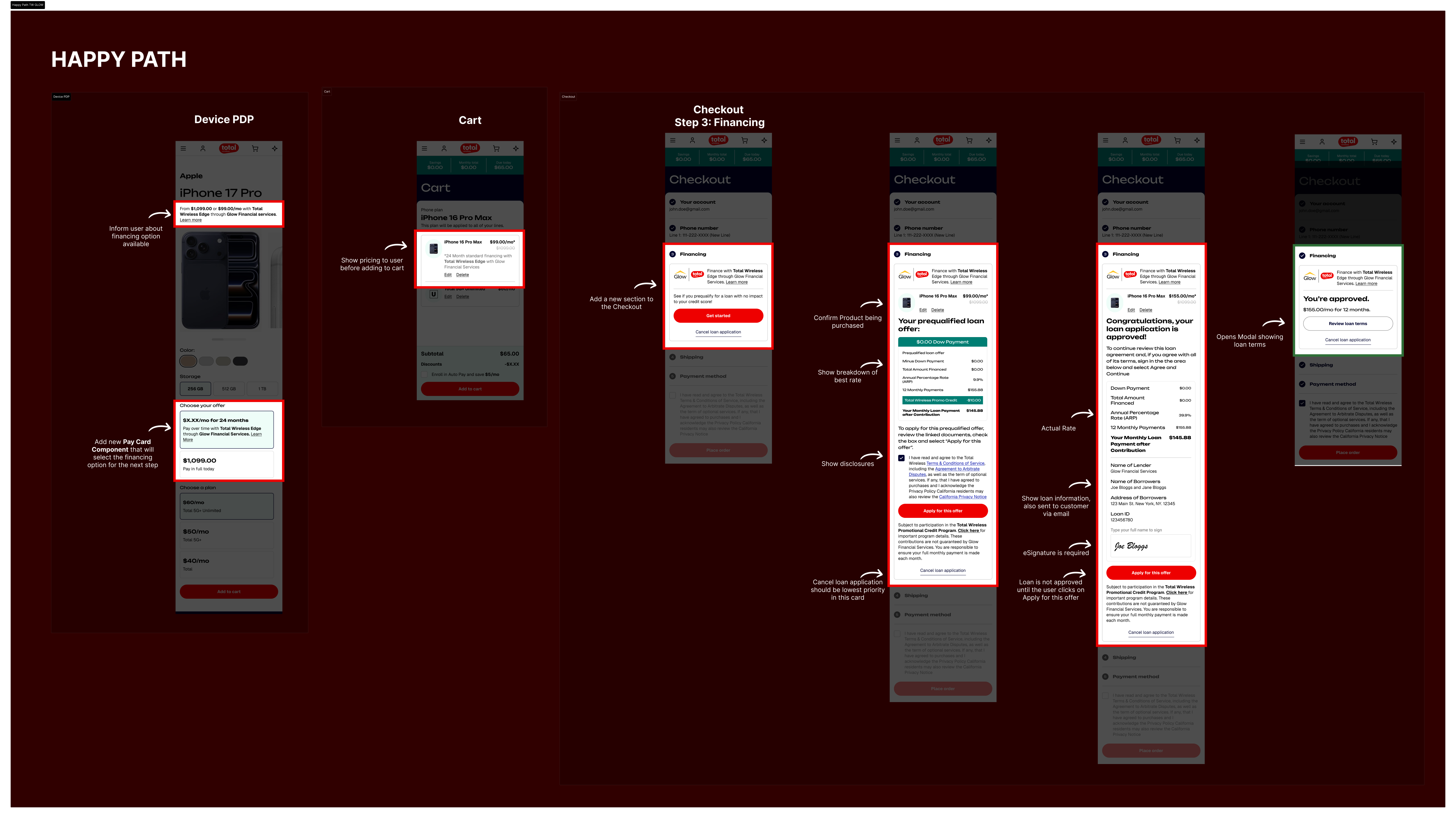 Mobile-first financing screens integrated into checkout